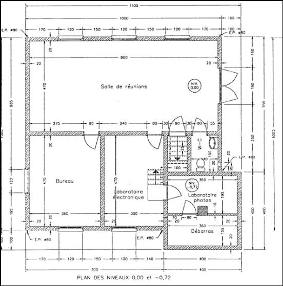 plan observatoire