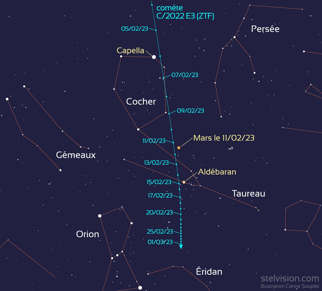Carte du Ciel